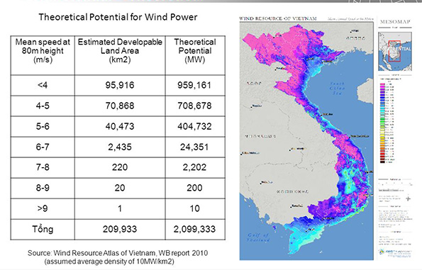 WIND ENERGY 11 wind energy in vietnam wind power
